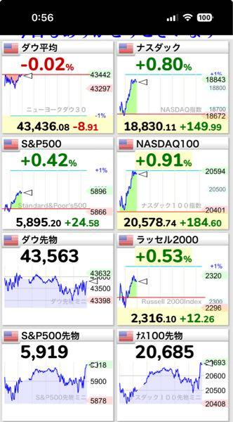 eMAXIS Slim米国株式(S&P500)【03311187】 き〜たー!(☝︎ ՞ਊ ՞)☝︎ 明日発注だけどいいよ、もう!(☝︎ ՞ਊ ՞)☝︎