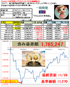 eMAXIS Slim米国株式(S&P500)【03311187】 してないですね。してほしいですか？top１０ならこんなのあるけど。1000には興味なかったからなー