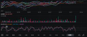カルビー(株)【2229】 仕掛け機関の反対売買利確モードかなぁ 底待ち