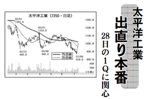 太平洋工業(株)【7250】 【　10年前（2016年)　】 ～ 2016   ー。