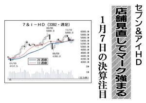 (株)セブン＆アイ・ホールディングス【3382】 【　10年前（2015年)　】 　ー。