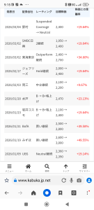 (株)セブン＆アイ・ホールディングス【3382】  各証券会社の目標株価からしても流石に底値でしょう