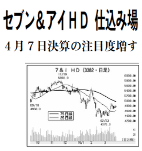 (株)セブン&アイ・ホールディングス【3382】 【 10年前(2016年) 】 ー。