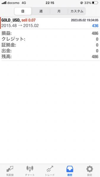 XAUUSD(ゴールドドル)で億を目指すスレッド ストップが刺さりました