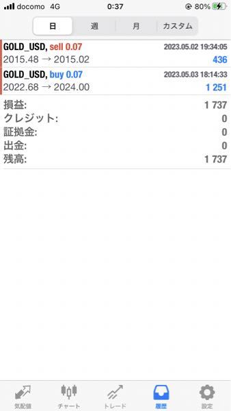 XAUUSD(ゴールドドル)で億を目指すスレッド ストップ刺さりました