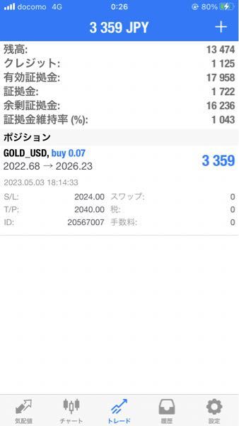 XAUUSD(ゴールドドル)で億を目指すスレッド ストップを2024に移動