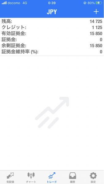 XAUUSD(ゴールドドル)で億を目指すスレッド 上がりきらんかった 今日はさすがにもう入れません