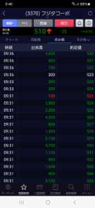 (株)フジタコーポレーション【3370】 大量保有者が売ってるな こんなショボ出来高過疎銘柄であからさますぎる