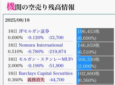 ＫｅｅＰｅｒ技研(株)【6036】 少なくとも、決算の内容は機関に買い戻しさせるくらいのインパクトはあったんじゃない？ 大底転換してると思うけどね キレイなWボトムからのネックラインだと思うけど…。