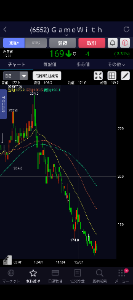 (株)GameWith【6552】 今年のキングオブクソ株トップ10入りおめでとうございますw 目指せ2桁w
