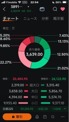 ニッポン高度紙工業(株)【3891】 買うか？逃げるか？ さて如何に？ 　　&darr; https://s.minkabu.jp/stock/3891/analysis