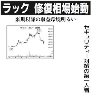 (株)ラック【3857】 【　10年前（2015年)　】　ー。
