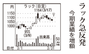 (株)ラック【3857】 【　10年前（2016年)　】 ～ 2016  ー。