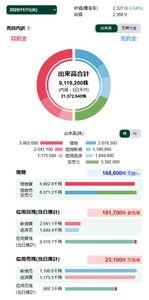 (株)ソシオネクスト【6526】 本日は株価が▲15円下がりました。 売買の内訳を見ると・・・ 11月11日 売り株種別 ------------------------ 現物 2678千株 (29%)・・・現物売り29% 信用新規 1199千株 (13%)・・・個人空売り 信用返済 1849千株 (20%)・・・信用買い精算 空売り 3393千株 (37%)・・・機関空売り37% ------------------------- 合計 9119千株(100%) 現物売買は若干ですが169千株の売越しでした。 現物買い vs (現物売り+空売り) ⇒ 若干売越し -------------------------------------------------- 5903千株 < (2678千株+3393千株) ⇒ 169千株 株価▲15円下げは現物売越しが要因です。 底値状態維持で前日とほぼ変わらない終値株価でした。