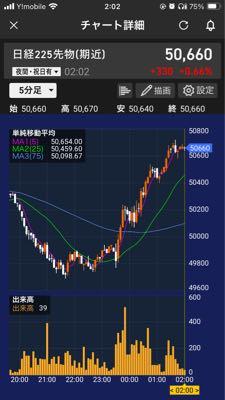 (株)ソシオネクスト【6526】 えっぐ 月曜日からまた飛ぶかも