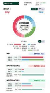 (株)ソシオネクスト【6526】 本日は終値が前日比▲11.0円下がりました。  売買の内訳を見ると・・・ 　　1月27日 売り株種別　　 　 ------------------------ 現物　　　 869千株 (25%)・・・現物売り25% 信用新規　 245千株 ( 7%)・・・個人空売り 信用返済　 662千株 (19%)・・・信用買い精算 空売り　　1712千株 (49%)・・・機関空売り49% ------------------------- 合計　　 3488千株 (100%)  現物売買は62千株の売越しでした。  　現物買い vs (現物売り＋空売り)　&rArr;　売越し -------------------------------------------------- 　2519千株 ＜ (869千株＋1712千株) &rArr; 62千株  現物売買は、機関の強烈な空売りの勢いで僅かですが 売越しとなり株価が下がった訳です。