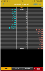 (株)創建エース【1757】 今日の出来高の2倍とちょっとですよね 全予約権残未行使の場合は、ですけど