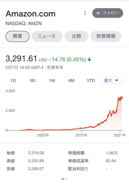 投稿したコメント一覧 つむぎ Yahoo ファイナンス掲示板