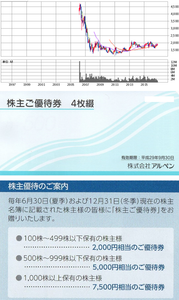 (株)アルペン【3028】 【　10年前（2016年)　】   優待到着　2000円分買い物券  （2016年)　アルペン [3028]　 スポーツデポ、ゴルフ５、アルペンの３業態を軸にスポーツ用品店を全国展開。ＰＢ商品に強み 「・・・【改善基調】店舗純増８（前期３）。既存店はランニングやフィットネスが牽引。値引き抑制やＰＢ商品の価格見直しも効く。ただ前期の暖冬による冬物在庫過多が響き、営業益の戻りは表記程度。減損特損縮小。　【撤　退】不振の中国は17年内メドに撤退、経営資源は国内集中。ランニングシューズなど高額商品の接客販売を強化。従業員教育に注力のうえ、販売員を手厚く配置。