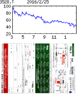 (株)ミライノベート【3528】 【　10年前（2016年)　】 優待案内到着　　東京ベルディ公式戦５試合無料招待 味の素スタジアム、駒沢オリンピック公園総合運動場陸上競技場　   （2016年)　プロスペクト [3528]　発祥は繊維のかろりーな。マンション分譲へ事業転換。注文住宅へも参入。Ｍ＆Ａで事業拡大「・・・【一転減益】地下推進工事は東南アのインフラ向け牽引。が、太陽光売電の本格化遅れ痛い。柱のマンションも用地難と建築費上昇が想定以上。前号の増益予想崩れる。17年３月期は地下推進工事が販路拡大で続伸。 　【調　達】プロスペクト・ジャパン・ファンドに新株予約権割り当て、最大80億円強を調達。太陽光売電とＭ＆Ａ拡大に充当する方針。全権行使時は同社持株比率48％に。