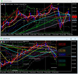 遅行線マニア 今日は出かけるので、トレードしない予定です。 現在の日足および4時間足の遅行線とジグザグ線の関係。