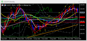 遅行線マニア さらに、週足の遅行線とジグザグ線の関係。