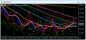 遅行線マニア 今日は本業が忙しかったので、トレードしません(￣▽￣;) 1時間足の遅行線とジグザグ線の関係。現在は売りですが、 153.087ラインで反発すれば、上昇も見込めるけど、どうなりますかね。