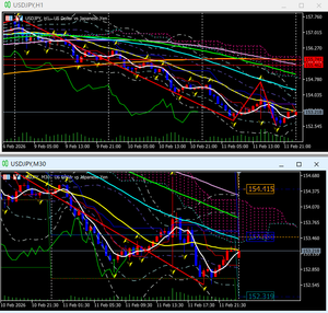 遅行線マニア チャートを貼り忘れた(￣▽￣;)