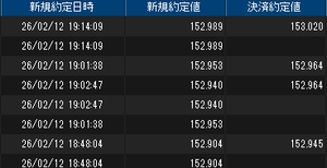 遅行線マニア Sポジは放置して、Lでちまちまと利確しています。