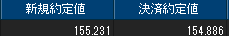 遅行線マニア 珍しくツッコミSして利確しましたー。 今日はこれでおしまい。