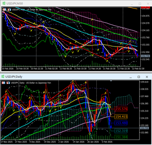 遅行線マニア 30分足の遅行線とジグザグ線の関係が買いだったけど、崩されて、 日足の遅行線が100日線に到達しそう。 100日線でいったん反発するかどうかに注視。