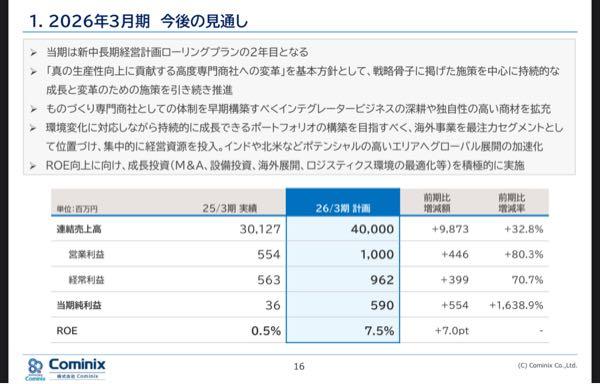 (株)Ｃｏｍｉｎｉｘ【3173】 決算資料では成長着実、今後の見通し26年3月期は前年比ほぼ倍！ オンリーワンビジネスモデルの確立
