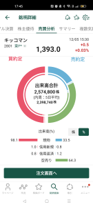 キッコーマン(株)【2801】 今日もよう空売り入っとる！