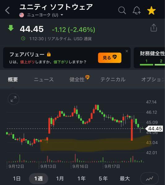 ユニティ・ソフトウェア【U】 何ですかこれは🧐