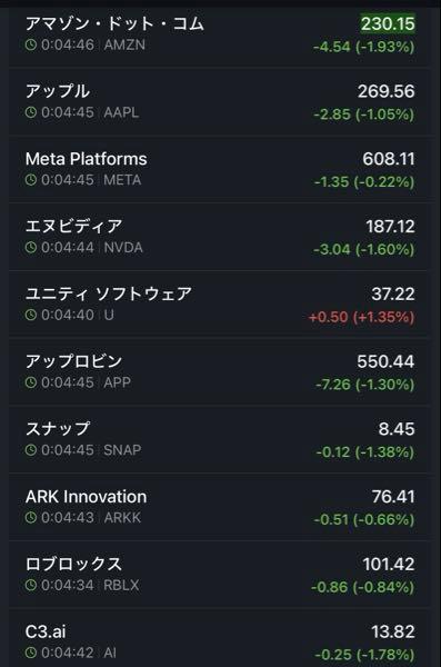 ユニティ・ソフトウェア【U】 おや🧐