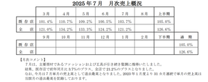 (株)買取王国【3181】 ７月売上