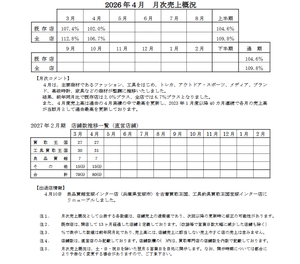 (株)買取王国【3181】 ４月売上