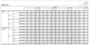 西日本鉄道(株)【9031】 とんでもない月次が出てます 2月の前年同月比の伸びが今期最大 その他鉄道部門も絶好調 あとはイラン情勢が落ち着くのを待つのみ