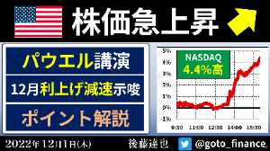 イチのオリオン通りスタイル ◆ パウエル講演 米国株急上昇(NASDAQが4.4%高)をもたらしたパウエルFRB議長講演。note【全文無料】とYouTube【動画CMオフ】で解説しました。noteは12月は「初月無料」に。コンテンツをもっと充実させるつもりなのでぜひお試しを 👇note note.com/goto_finance/n… 👇YouTube youtube.com/watch?v=se0jg-…