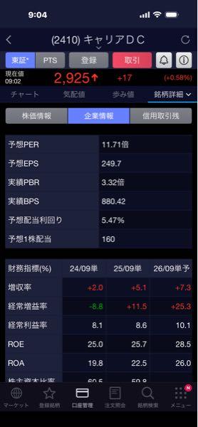(株)キャリアデザインセンター【2410】 しかも利回り5.47％もある