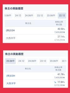 (株)Ｉ－ｎｅ【4933】 社長が　株を増やしてるか？　減らしてるか？  よーくかんがえよー  お金は大事だよー