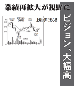 ピジョン(株)【7956】 【　10年前（2016年)　】 ～ 2016   ー。