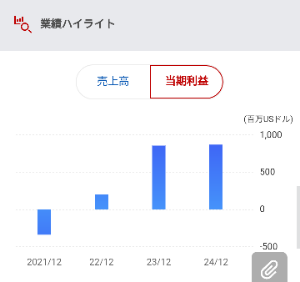 ヨーロナブ【CMBT】 株価は低迷しているものの利益は前々期並に出てるようなので、５月の配当に期待します。