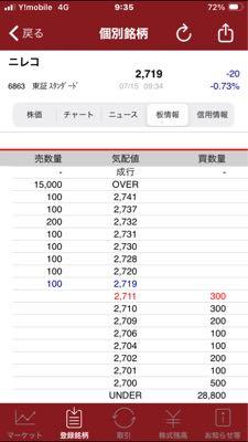 (株)ニレコ【6863】 おはようございます。 今日もこんな感じの薄い板です。心配はないかと思います。