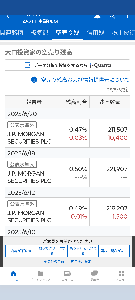 科研製薬(株)【4521】 心を入れ替えたんですかね…？ 空売り大王のモルガン。