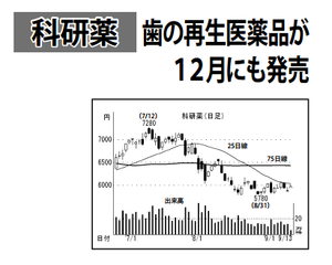 科研製薬(株)【4521】 【　10年前（2016年)　】 ～ 2016   ー。