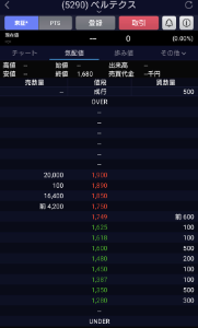 (株)ベルテクスコーポレーション【5290】 相変わらず 売り見せ玉注文は健在