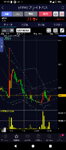 三蔵の相場予報。 補足  上がる未来しか見えない😂