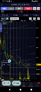 三蔵の相場予報。 何処で止まるか  何処で利確するか  それがポイント