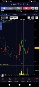 三蔵の相場予報。 。